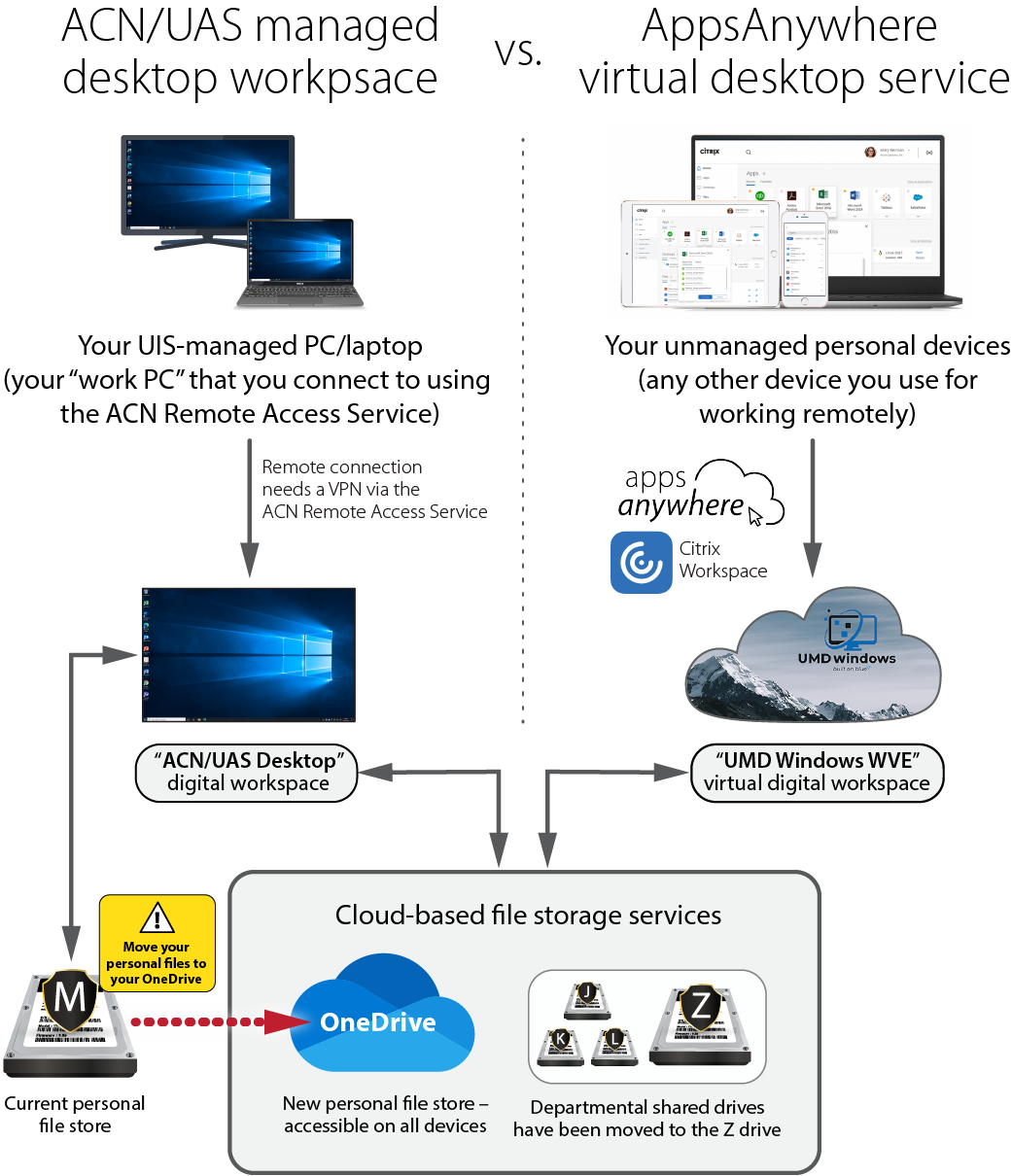 windows software for mac umd