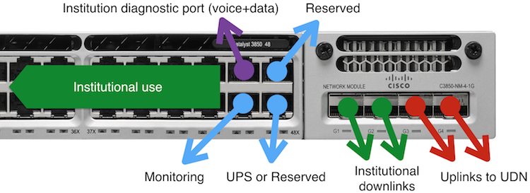 Picture of rear of Cisco Catalyst 3560G-24PS switch and RPS-2300 showing cabling