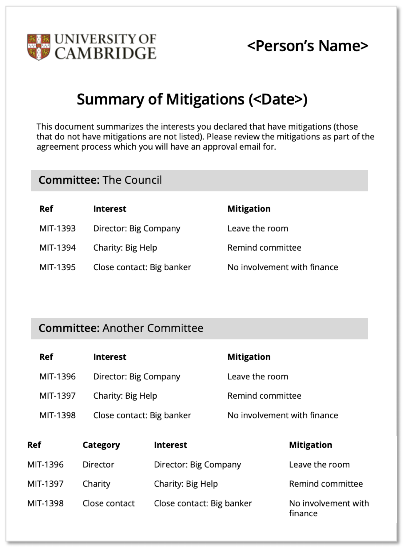 Mitigation Summary document